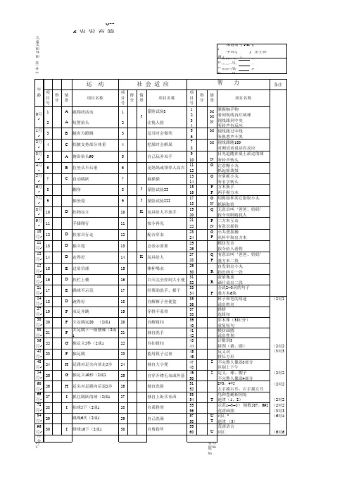 DST(0-6岁小儿发育筛查量表)