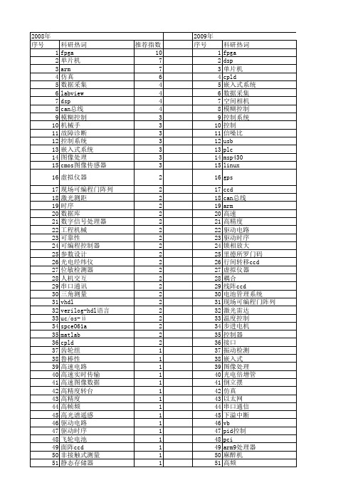 【微计算机信息】_机械设计_期刊发文热词逐年推荐_20140724