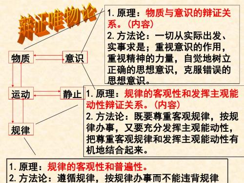 2017高考哲学核心考点整合