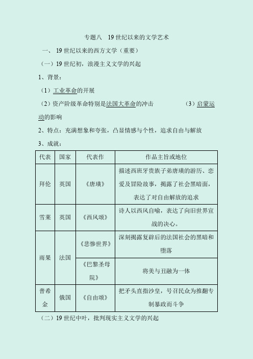 2021年高考历史必修知识专题复习提纲：专题八  19世纪以来的文学艺术