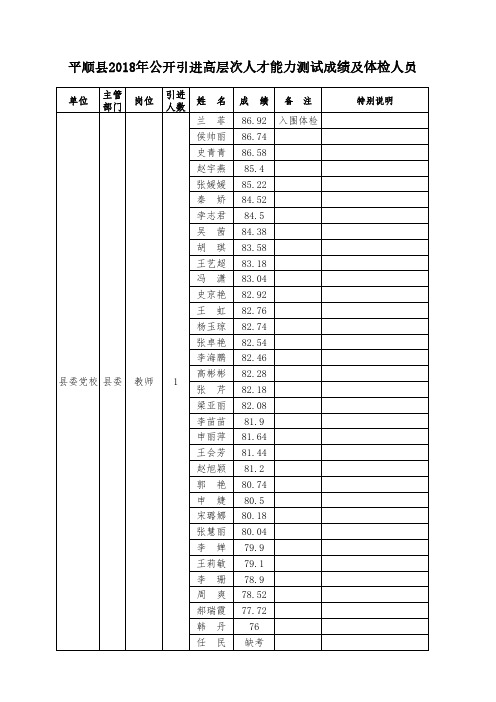 平顺2018年公开引进高层次人才能力测试成绩及体检人员