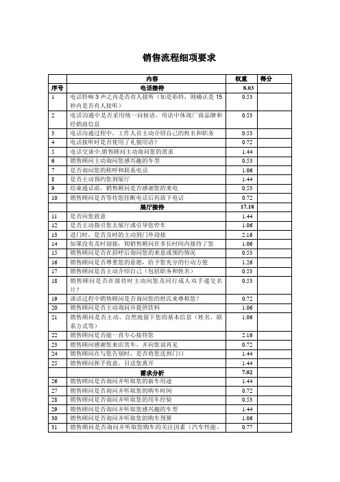 销售神秘客户检查标准