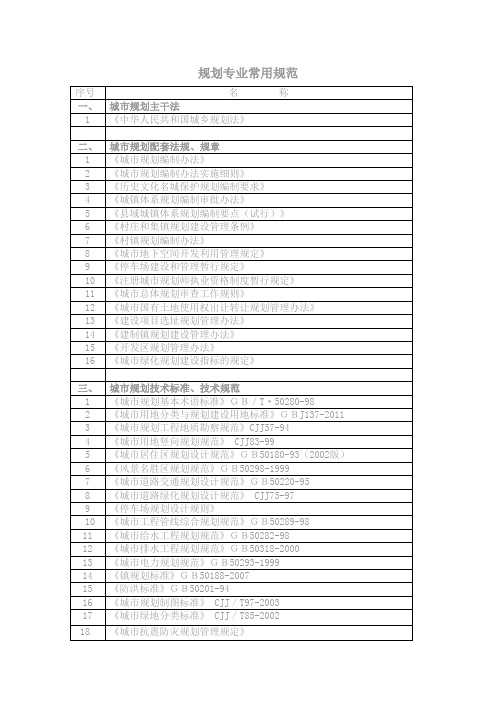 (完整版)规划常用规范