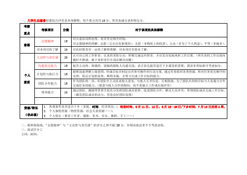 大学生志愿者-面试标准具体解释2011new