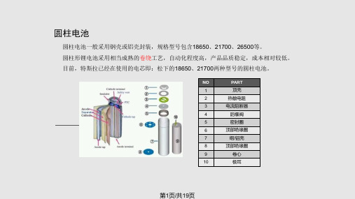 新能源动力电池介绍PPT课件