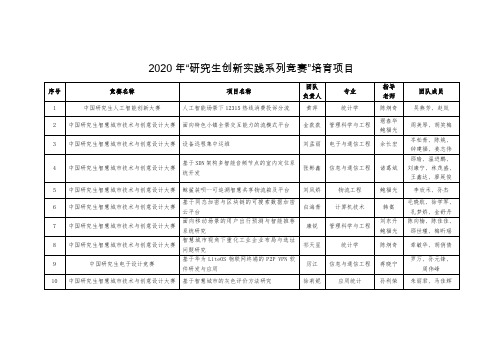 2020年研究生创新实践系列竞赛培育项目