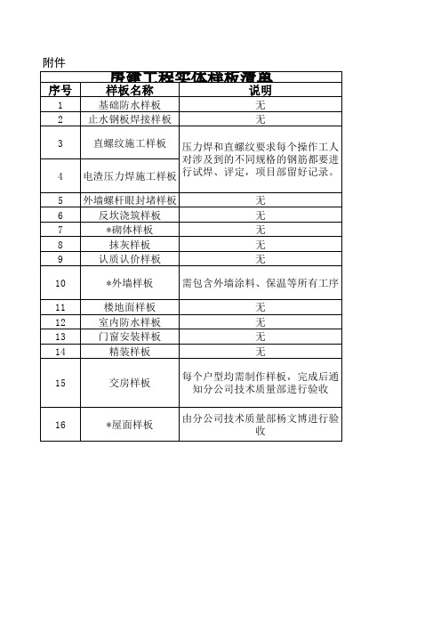 房建工程实体样板清单