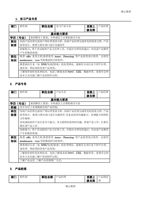 产品经理任职资格