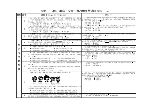 2006——2013(8年)安徽中考思想品德试题比较分析(2006——2007)01