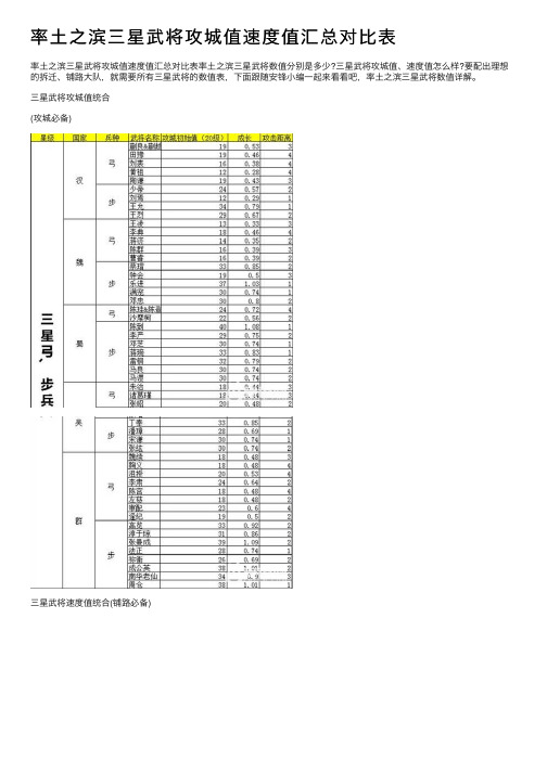 率土之滨三星武将攻城值速度值汇总对比表