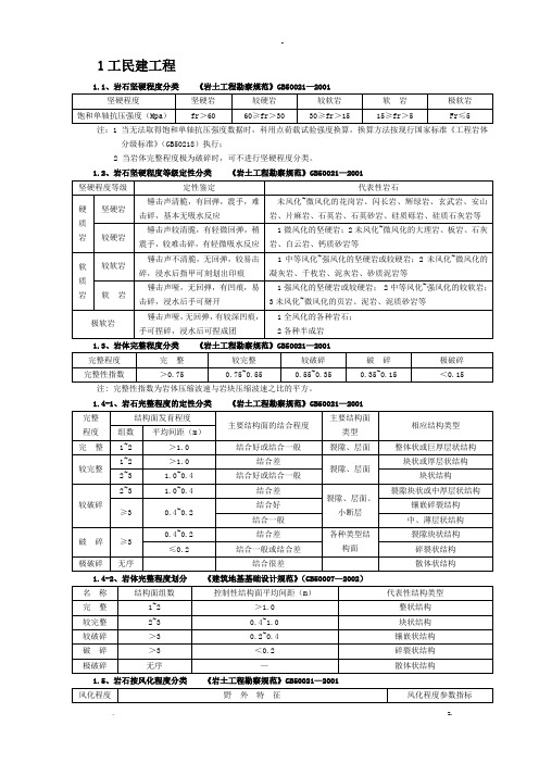 各种规范岩石分类