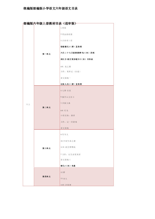 统编版部编版小学语文六年级语文目录