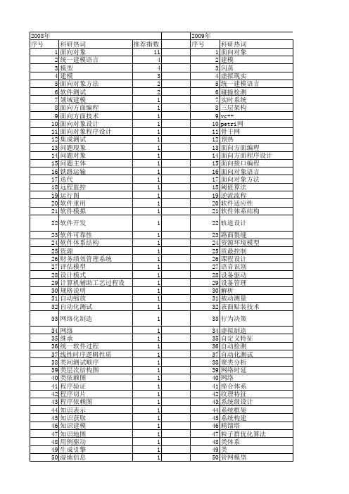 【计算机应用】_面向对象方法_期刊发文热词逐年推荐_20140724