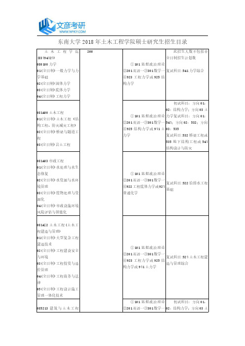 东南大学2018年土木工程学院硕士研究生招生目录_东南大学考研网