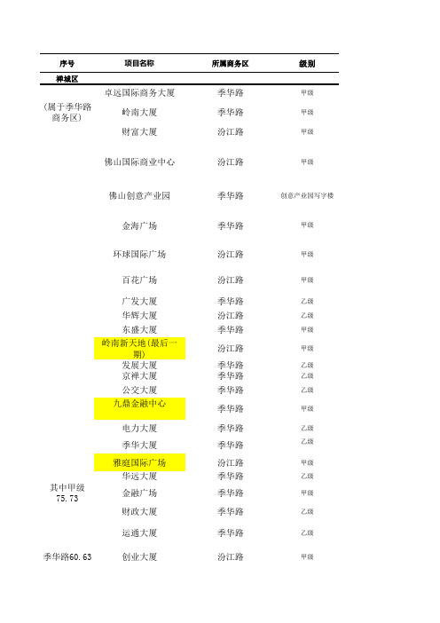 佛山写字楼项目信息