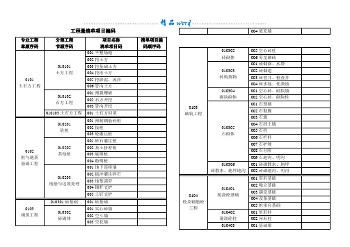 工程量清单项目编码介绍