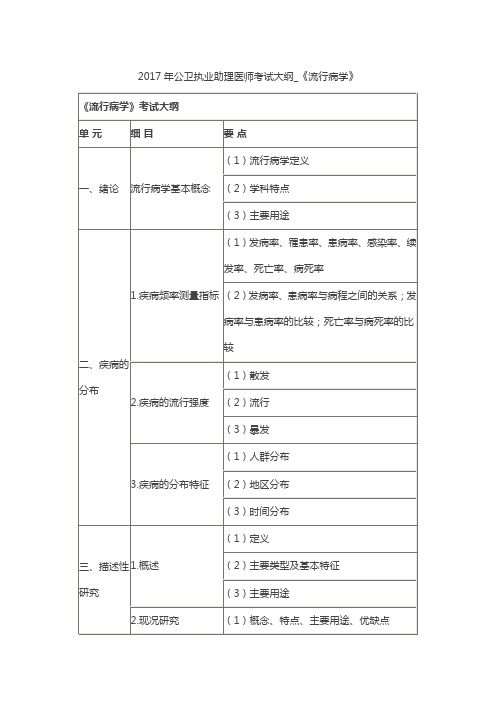 2017年公卫执业助理医师考试大纲_流行病学流行病学考试大纲