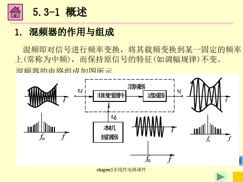 chapter5非线性电路课件