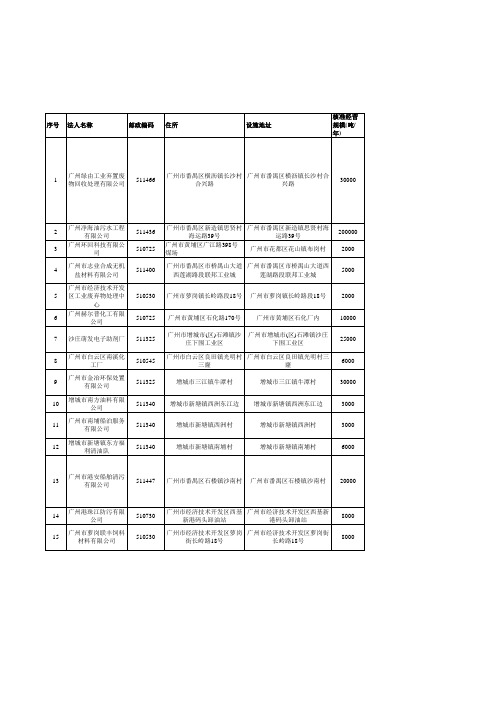 广东危废处理资质单位名单