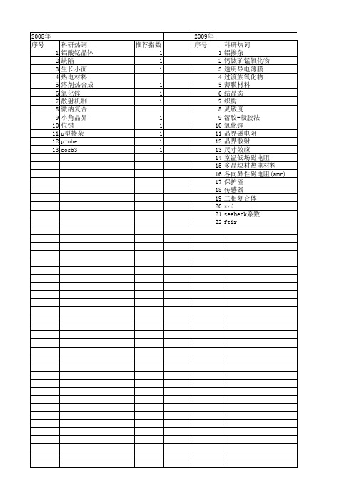 【国家自然科学基金】_晶界散射_基金支持热词逐年推荐_【万方软件创新助手】_20140731