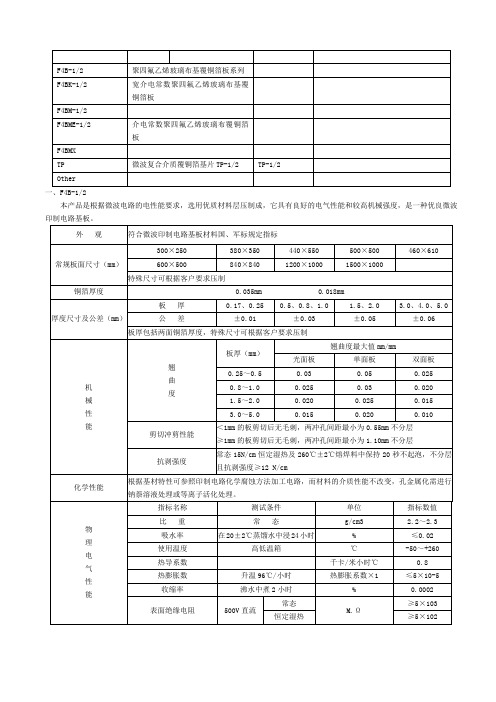 《旺灵板材规格书》word版