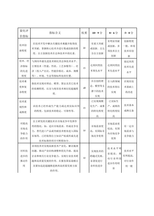 技术开发类应用技术成果评价指标