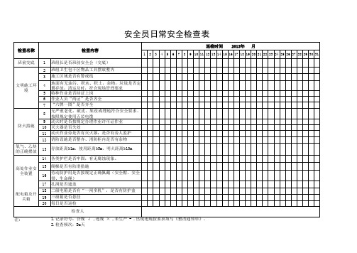 安全员日常安全检查表