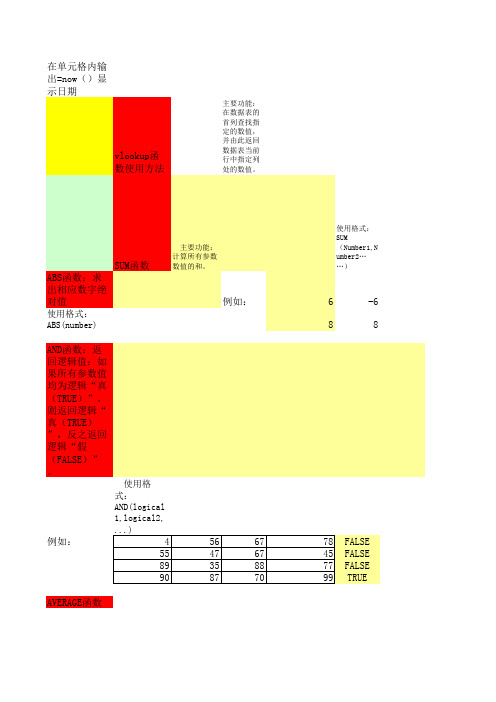 EXCEL常用函数运用举例