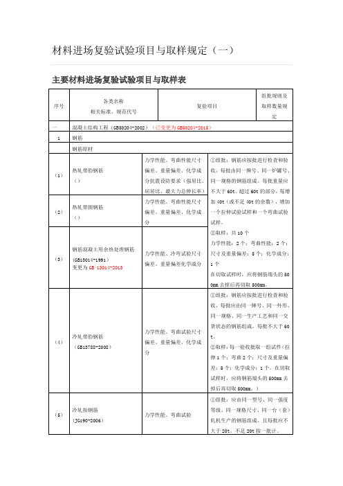 材料进场复验试验项目与取样规定