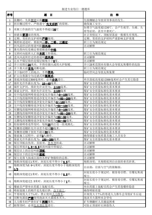 掘进、巷修专业每日一题题库