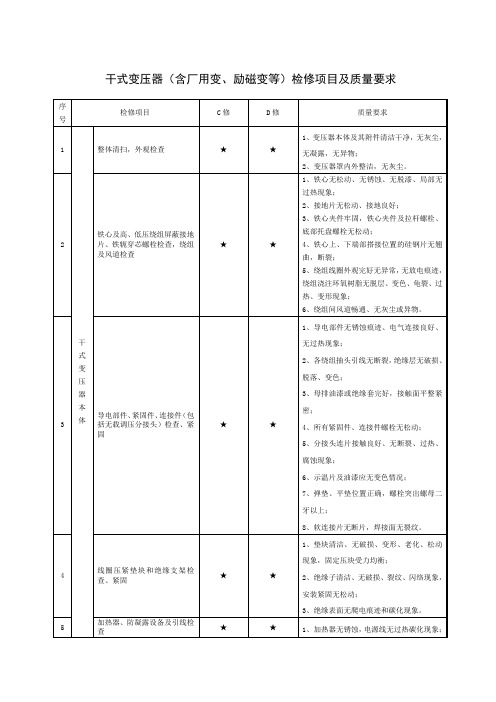 干式变压器(含厂用变、励磁变等)检修项目及质量要求