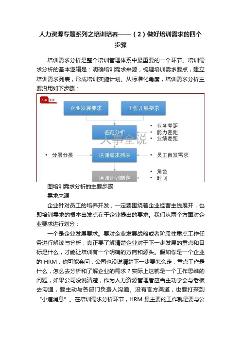 人力资源专题系列之培训培养——（2）做好培训需求的四个步骤