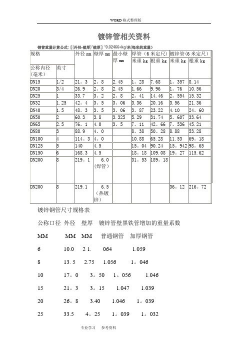 国标热镀锌钢管规格、尺寸理论重量表