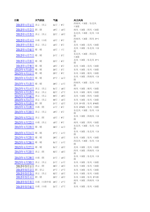 2013全国研究生,数学建模竞赛