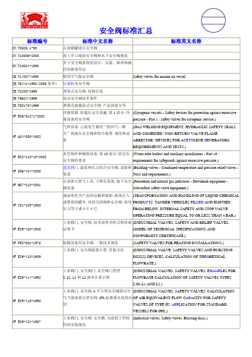 安全阀标准名称汇总