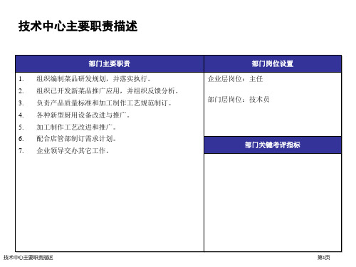 技术中心主要职责描述