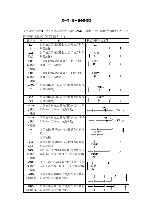 PLC基本指令一览表