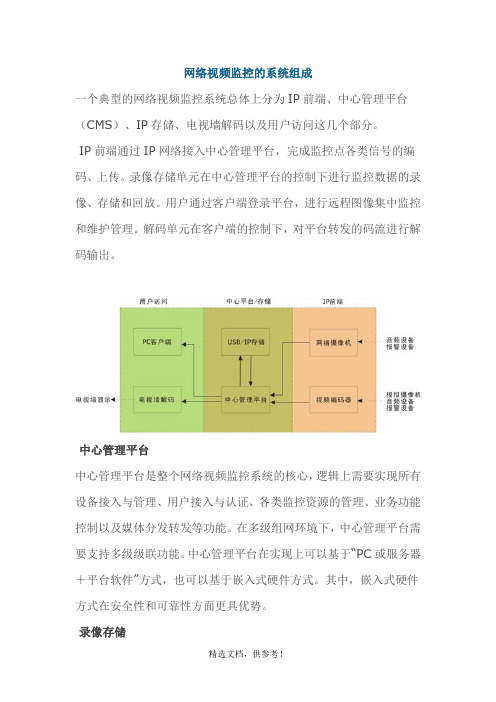 网络视频监控的系统组成