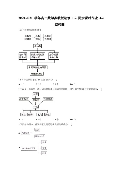 2020-2021学年高二数学苏教版选修1-2第四章4.2 结构图同步课时作业(含解析)