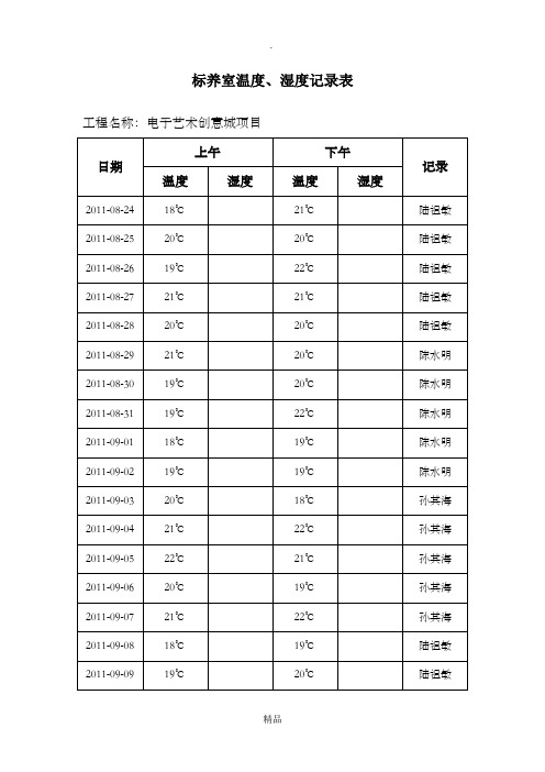 标养室温度、湿度记录表