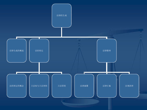 法律的生成