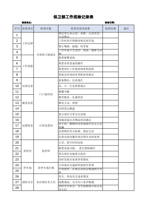 保安员工作巡检表