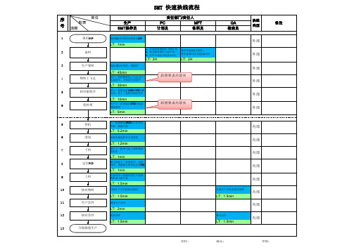 (完整版)SMED-SMTflowchart快速换线流程图