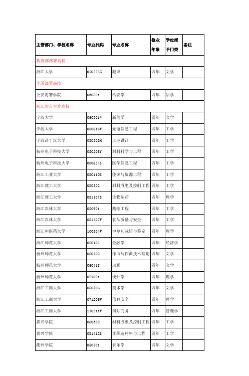 主管部门、学校名称