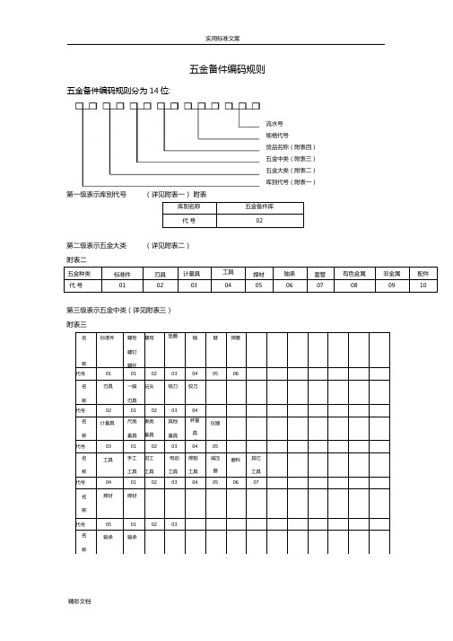 五金编码规则