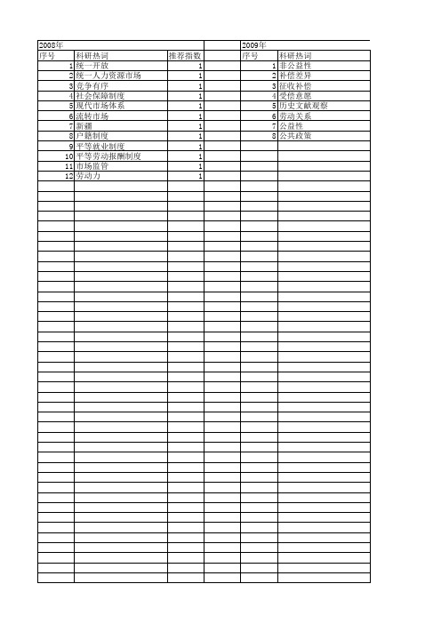 【国家社会科学基金】_统一劳动力市场_基金支持热词逐年推荐_【万方软件创新助手】_20140812