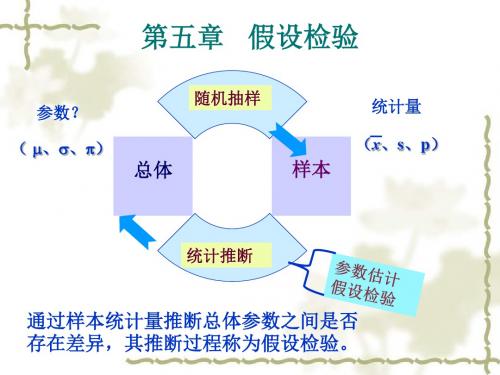 医药卫生医学统计学假设检验