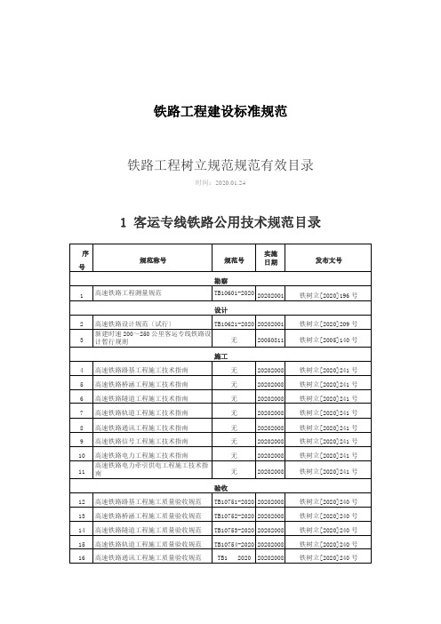 铁路工程建设标准规范