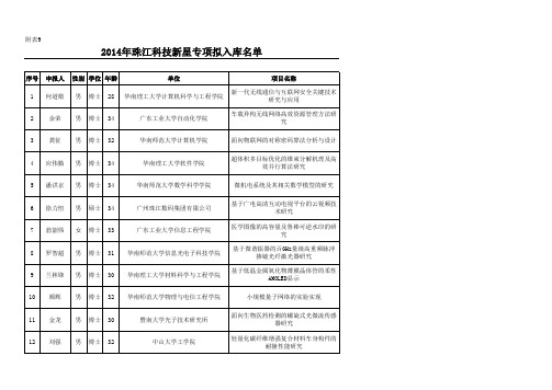 2014年珠江科技新星专项拟入库名单