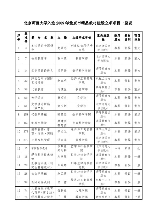 北京师范大学入选2009年北京市精品教材建设立项项目一览表